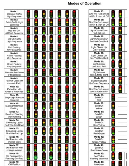 Séquenceur d’alternance des feux tricolores – 3 voies de lumière – 220V